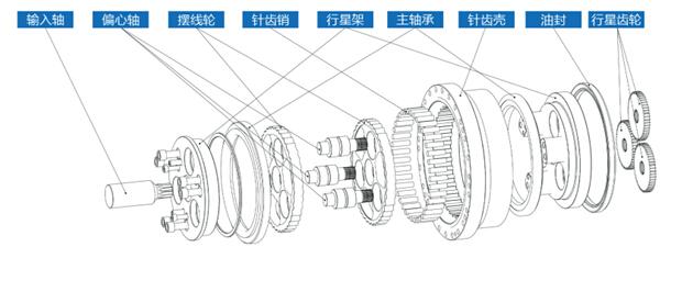Components of Reducer, Image Source  Qinchuan Machine Tool.jpg